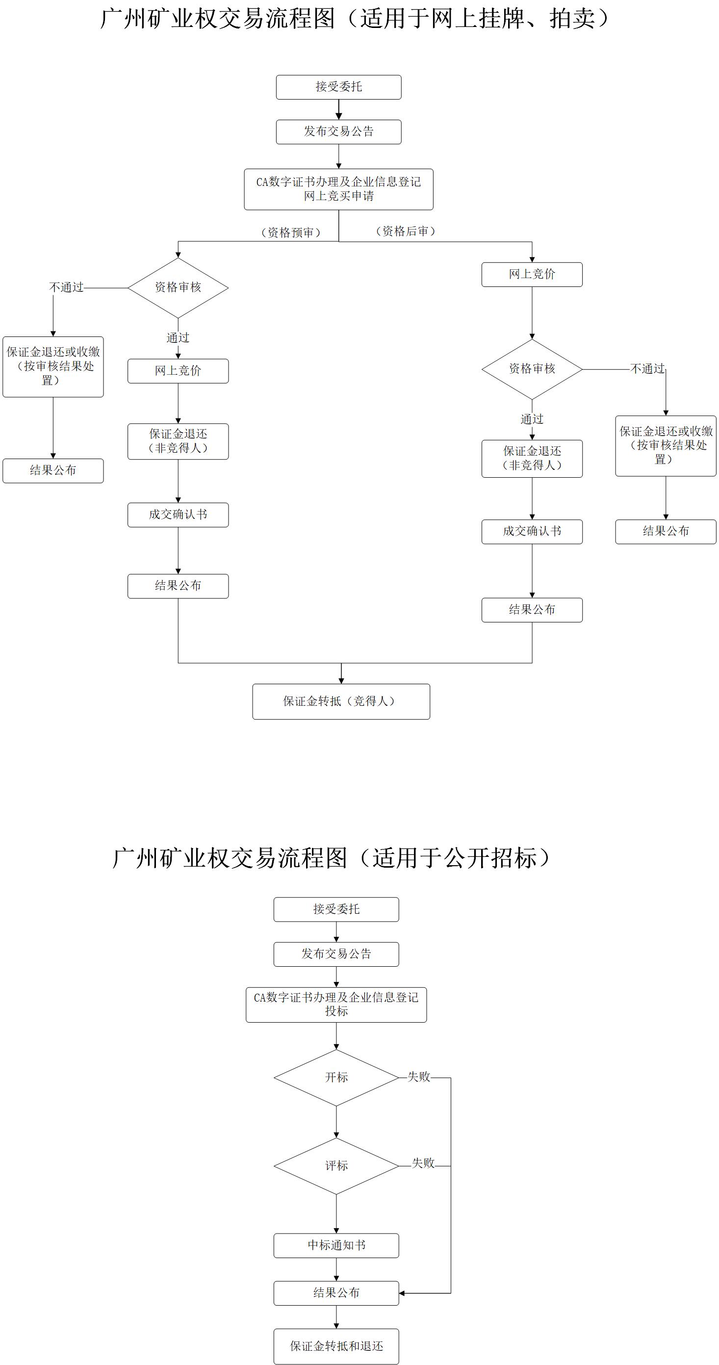 coinbase交易流程,coinbase exchange